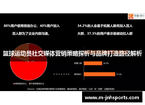 篮球运动员社交媒体营销策略探析与品牌打造路径解析