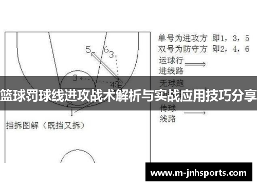 篮球罚球线进攻战术解析与实战应用技巧分享