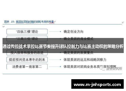 通过传控战术掌控比赛节奏提升球队控制力与比赛主动权的策略分析