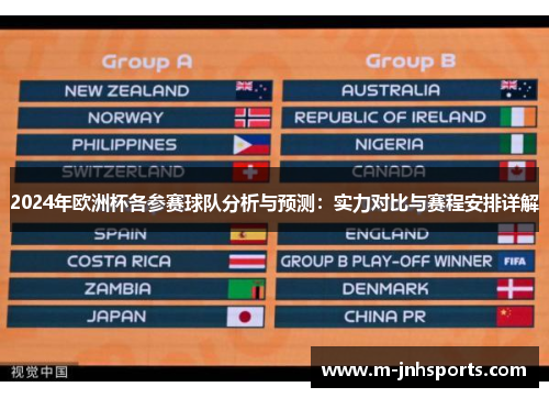 2024年欧洲杯各参赛球队分析与预测:实力对比与赛程安排详解 2024年欧洲杯各参赛球队分析与预测:实力对比与赛程安排详解