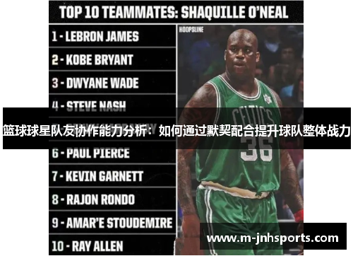 篮球球星队友协作能力分析:如何通过默契配合提升球队整体战力 篮球球星队友协作能力分析:如何通过默契配合提升球队整体战力