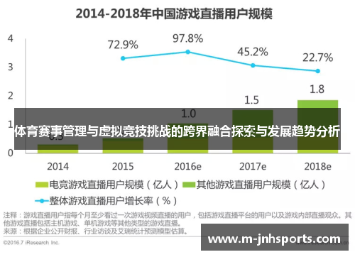 体育赛事管理与虚拟竞技挑战的跨界融合探索与发展趋势分析 体育赛事管理与虚拟竞技挑战的跨界融合探索与发展趋势分析