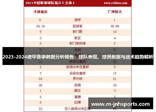 2023-2024德甲赛季数据分析报告：球队表现、球员数据与战术趋势解析