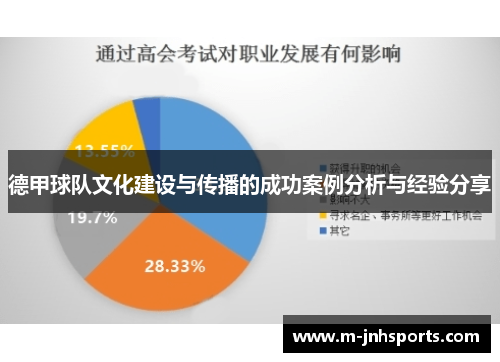 德甲球队文化建设与传播的成功案例分析与经验分享