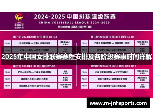2025年中国女排联赛赛程安排及各阶段赛事时间详解
