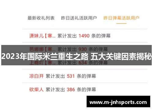 2023年国际米兰重生之路 五大关键因素揭秘