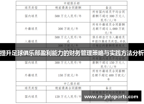 提升足球俱乐部盈利能力的财务管理策略与实践方法分析