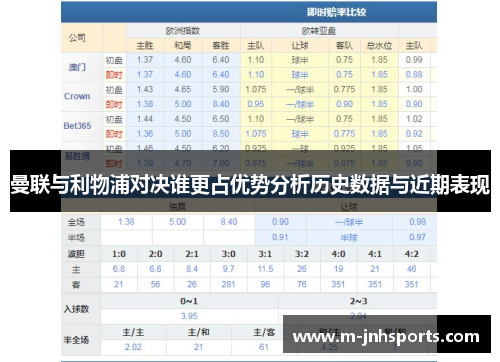 曼联与利物浦对决谁更占优势分析历史数据与近期表现 曼联与利物浦对决谁更占优势分析历史数据与近期表现