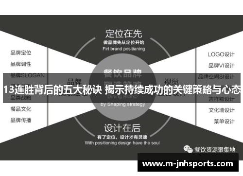 13连胜背后的五大秘诀 揭示持续成功的关键策略与心态