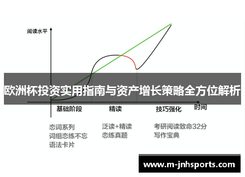 欧洲杯投资实用指南与资产增长策略全方位解析