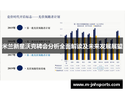 米兰新星沃克转会分析全面解读及未来发展展望
