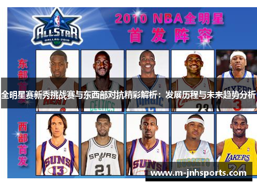 全明星赛新秀挑战赛与东西部对抗精彩解析：发展历程与未来趋势分析