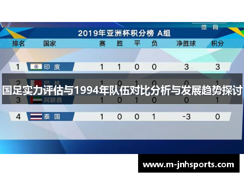 国足实力评估与1994年队伍对比分析与发展趋势探讨