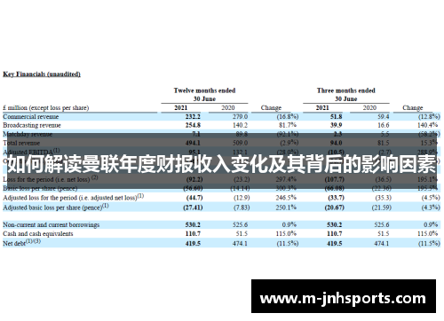 如何解读曼联年度财报收入变化及其背后的影响因素 如何解读曼联年度财报收入变化及其背后的影响因素