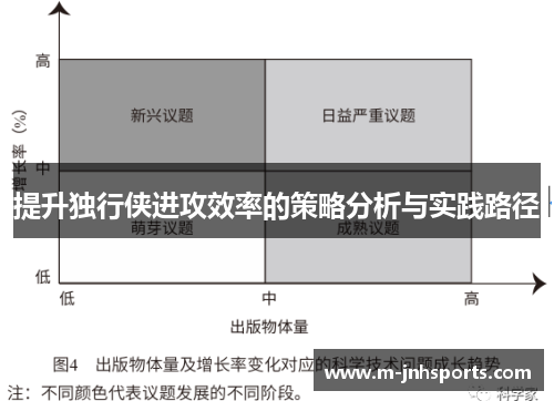 提升独行侠进攻效率的策略分析与实践路径
