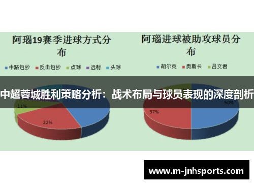 中超蓉城胜利策略分析：战术布局与球员表现的深度剖析