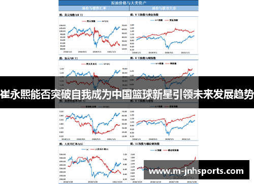崔永熙能否突破自我成为中国篮球新星引领未来发展趋势