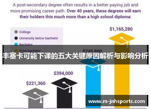 丰塞卡可能下课的五大关键原因解析与影响分析