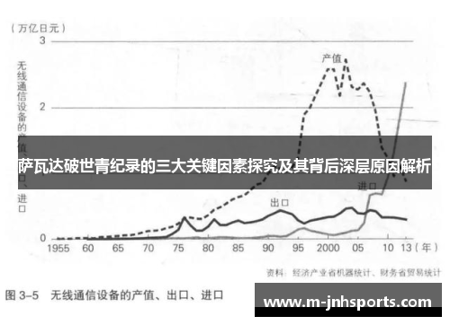 萨瓦达破世青纪录的三大关键因素探究及其背后深层原因解析