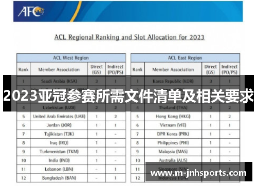 2023亚冠参赛所需文件清单及相关要求