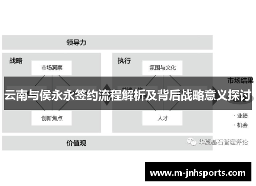 云南与侯永永签约流程解析及背后战略意义探讨