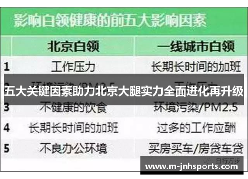 五大关键因素助力北京大腿实力全面进化再升级