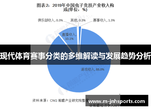 现代体育赛事分类的多维解读与发展趋势分析