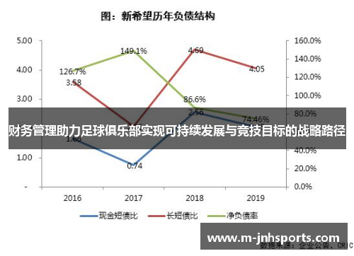 财务管理助力足球俱乐部实现可持续发展与竞技目标的战略路径
