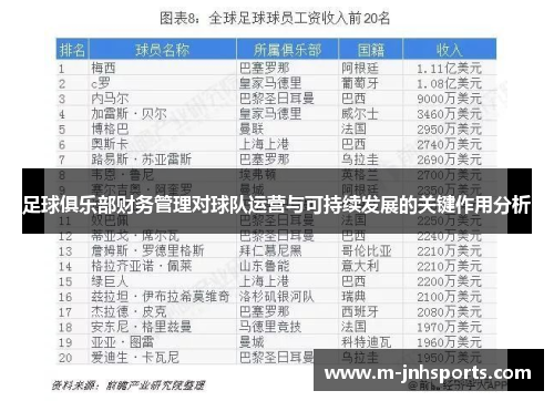 足球俱乐部财务管理对球队运营与可持续发展的关键作用分析