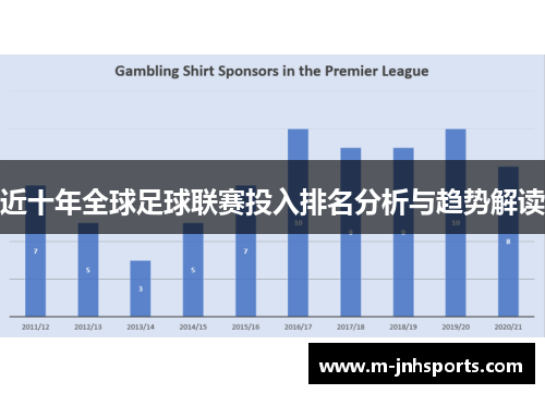 近十年全球足球联赛投入排名分析与趋势解读
