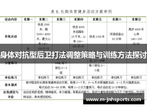 身体对抗型后卫打法调整策略与训练方法探讨 身体对抗型后卫打法调整策略与训练方法探讨