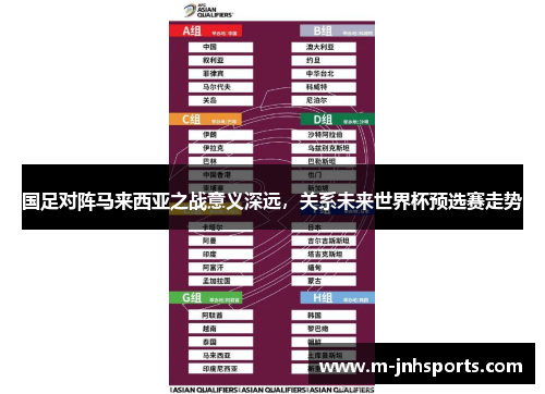 国足对阵马来西亚之战意义深远,关系未来世界杯预选赛走势 国足对阵马来西亚之战意义深远,关系未来世界杯预选赛走势