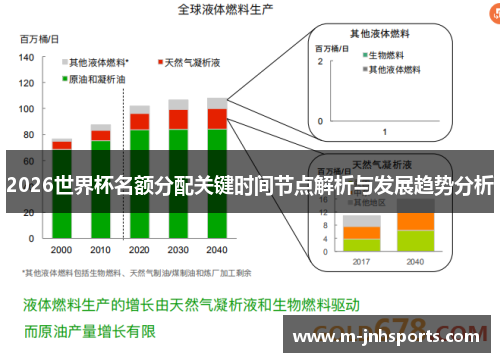 2026世界杯名额分配关键时间节点解析与发展趋势分析