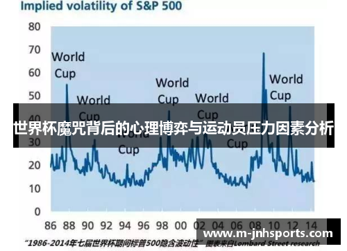 世界杯魔咒背后的心理博弈与运动员压力因素分析