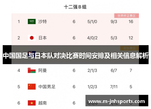 中国国足与日本队对决比赛时间安排及相关信息解析