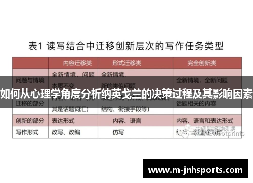 如何从心理学角度分析纳英戈兰的决策过程及其影响因素