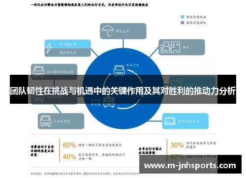 团队韧性在挑战与机遇中的关键作用及其对胜利的推动力分析