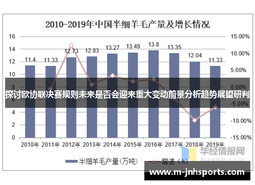 探讨欧协联决赛规则未来是否会迎来重大变动前景分析趋势展望研判